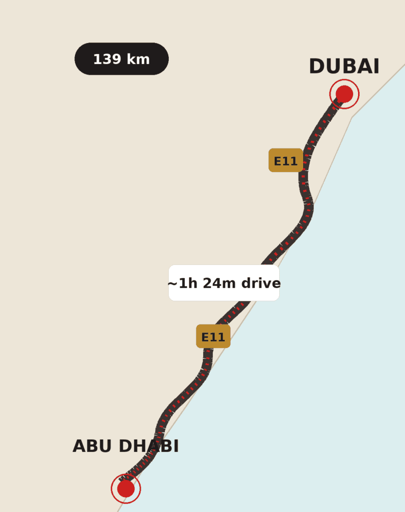 Map of the Dubai to Abu Dhabi car lift route via E11 Sheikh Zayed Road, approximately 139 km